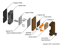 钣金加工相关工艺-压铸工艺知识的详细介绍-中山星空·官方端网站-星空(中国)-星空·官方端网站-星空(中国)