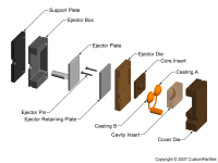 钣金加工相关工艺-压铸工艺知识的详细介绍-中山星空·官方端网站-星空(中国)-星空·官方端网站-星空(中国)