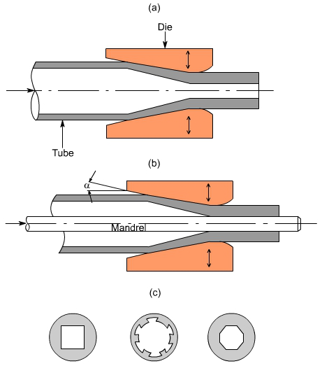 钣金加工中什么是模锻？-星空·官方端网站-星空(中国)
