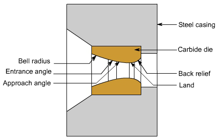 钣金加工中什么是模锻？-星空·官方端网站-星空(中国)