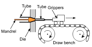 钣金加工中什么是模锻？-星空·官方端网站-星空(中国)