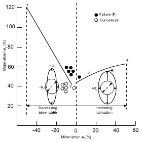 钣金加工中材料延展性能浅解-星空·官方端网站-星空(中国)