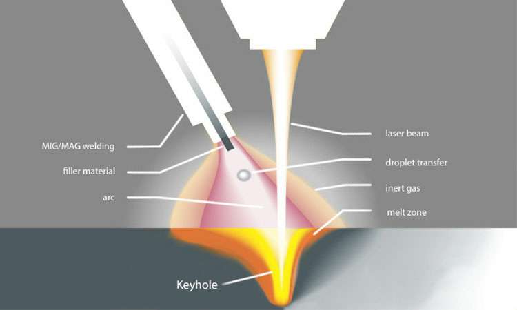 现代激光焊接的工作原理-星空·官方端网站-星空(中国)