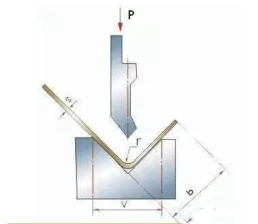 钣金加工中数控折弯加工零件范围及加工精度参数的详细解答-星空·官方端网站-星空(中国)