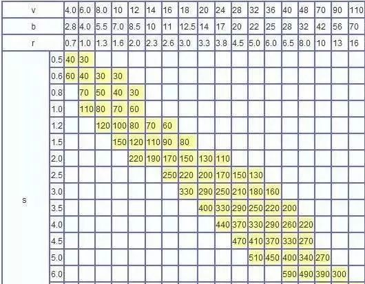 钣金加工中数控折弯加工零件范围及加工精度参数的详细解答-星空·官方端网站-星空(中国)