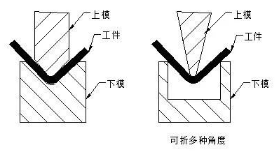 钣金加工中数控折弯加工零件范围及加工精度参数的详细解答-星空·官方端网站-星空(中国)